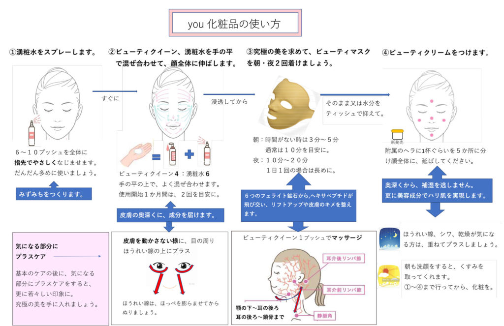 YOU化粧品の使い方